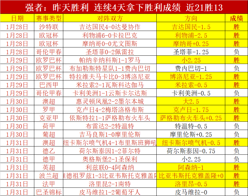 北汽末节崩,盘周琦伤退,王博杨鸣实,双赢彩票,彩票平台,在线投注,彩票开奖,中奖机会