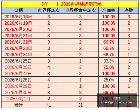 双赢彩票,彩票平台,在线投注,双赢彩票,彩票平台,在线投注,彩票开奖,中奖机会