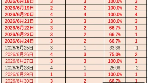 双赢彩票 053051 42