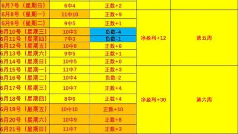 双赢彩票，中奖机会， 053231